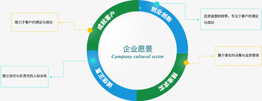 &#24320;&#20113;&#25163;&#26426;&#20837;&#21475;&#45;&#24320;&#20113;&#40;&#20013;&#22269;&#41;